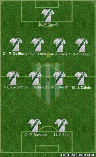 Banfield football formation