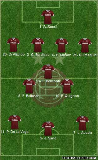 Lanús football formation