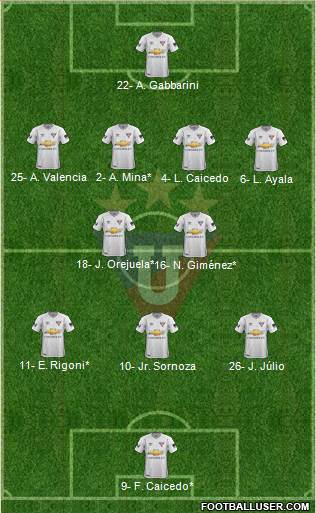 LDU de Quito Formation 2020