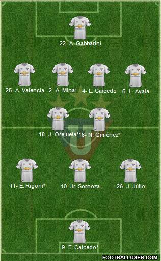 LDU de Quito football formation