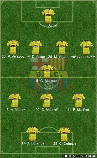 Barcelona SC Formation 2020