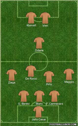 Dream Team Formation 2020