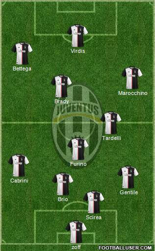 Juventus Formation 2020