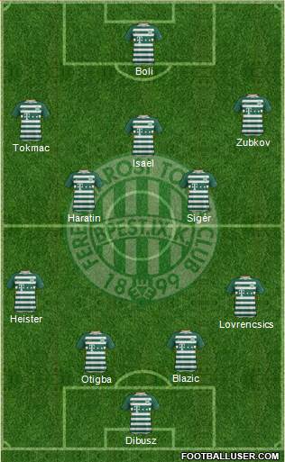 Ferencvárosi Torna Club Formation 2020