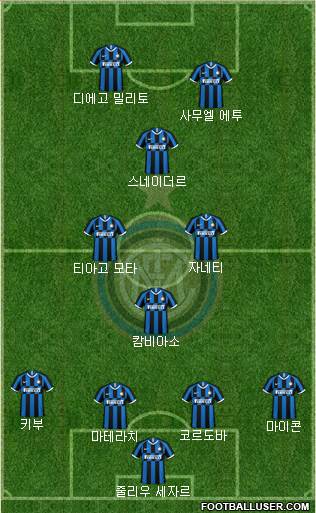 F.C. Internazionale Formation 2020