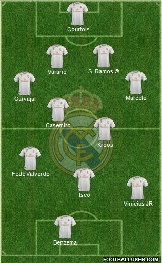 Real Madrid C.F. Formation 2020