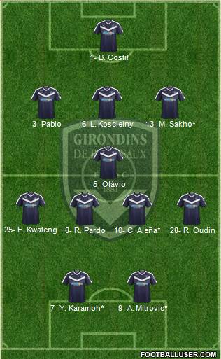 FC Girondins de Bordeaux Formation 2020