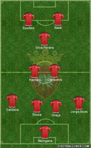 Futebol Clube de Penafiel Formation 2020