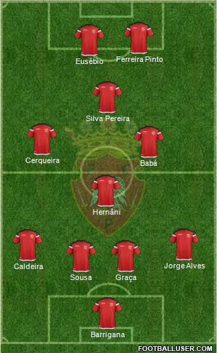 Futebol Clube de Penafiel Formation 2020