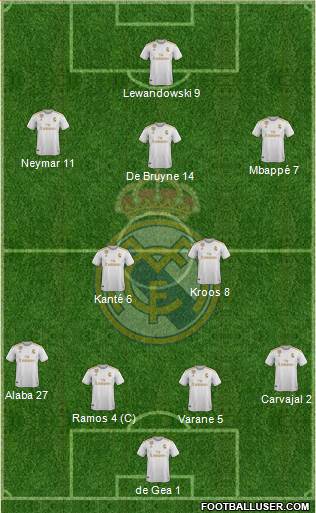 Real Madrid C.F. Formation 2020