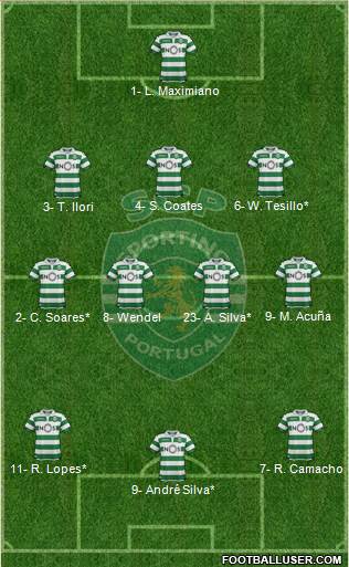 Sporting Clube de Portugal - SAD Formation 2020