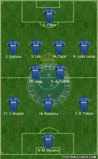 Cruzeiro EC Formation 2020