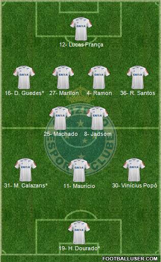 Cruzeiro EC Formation 2020