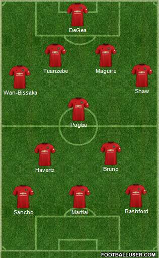 Manchester United Formation 2020