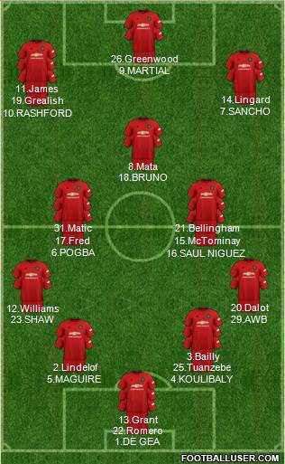 Manchester United Formation 2020
