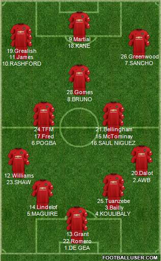 Manchester United Formation 2020