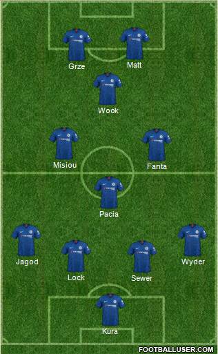 Chelsea Formation 2020