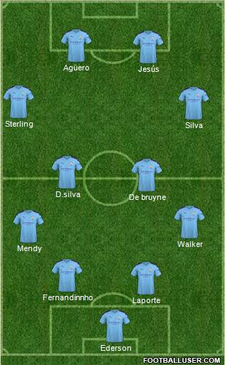Manchester City Formation 2020