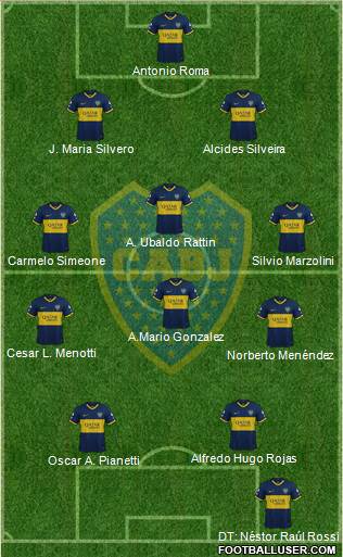 Boca Juniors Formation 2020