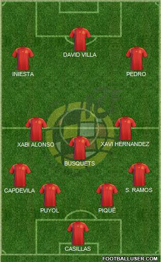 Spain Formation 2020