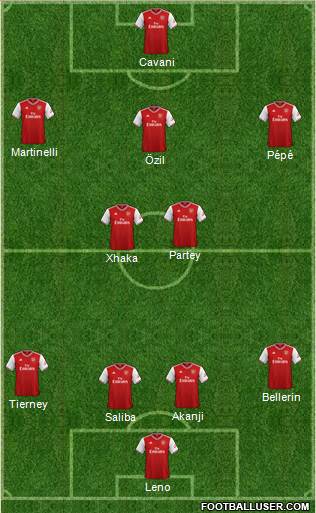 Arsenal Formation 2020