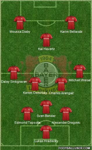 Bayer 04 Leverkusen Formation 2020