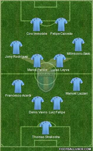 S.S. Lazio Formation 2020