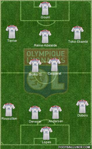 Olympique Lyonnais Formation 2020