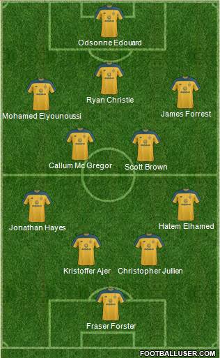 Celtic 4-1-2-3 football formation