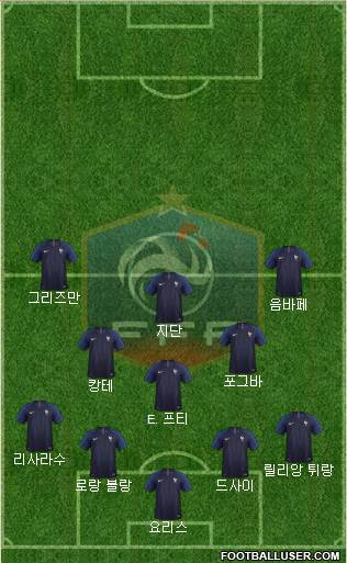 France Formation 2020