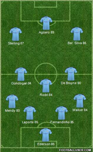 Manchester City Formation 2020