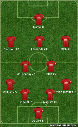 Manchester United Formation 2020