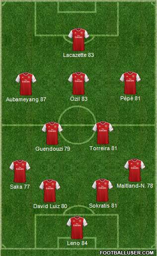Arsenal Formation 2020