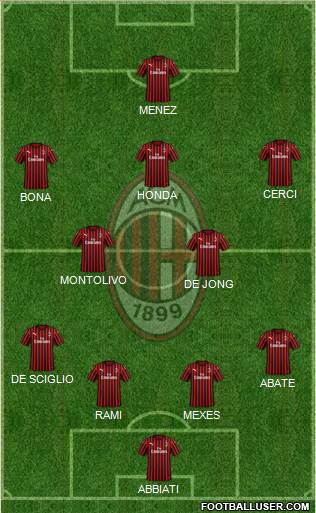 A.C. Milan Formation 2020