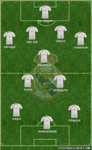 Real Madrid C.F. Formation 2020