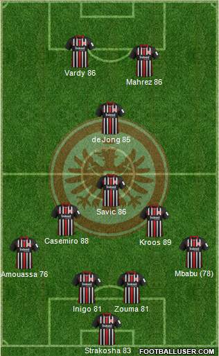 Eintracht Frankfurt Formation 2020
