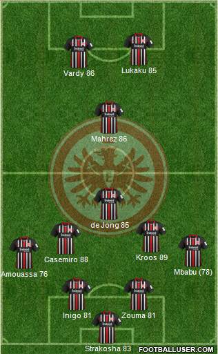 Eintracht Frankfurt Formation 2020