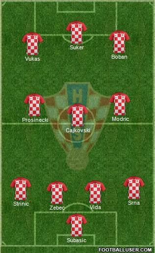 Croatia Formation 2020