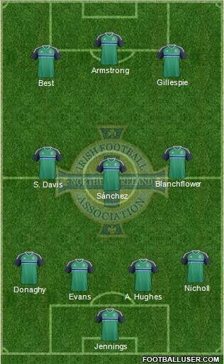 Northern Ireland Formation 2020