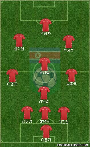 Korea DPR Formation 2020