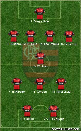 CR Flamengo Formation 2020