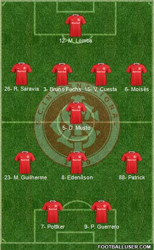 SC Internacional Formation 2020