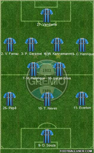 Grêmio FBPA Formation 2020