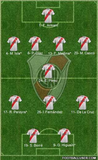 River Plate Formation 2020