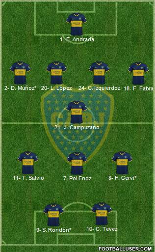 Boca Juniors Formation 2020
