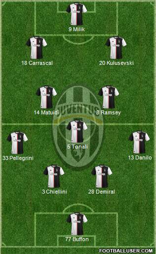 Juventus Formation 2020