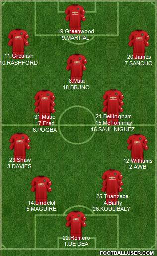 Manchester United Formation 2020