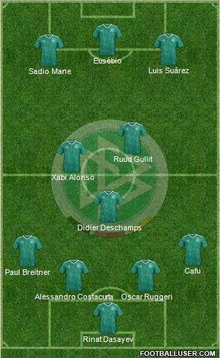 Germany Formation 2020
