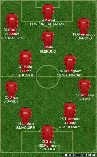 Manchester United Formation 2020