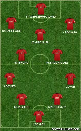 Manchester United Formation 2020